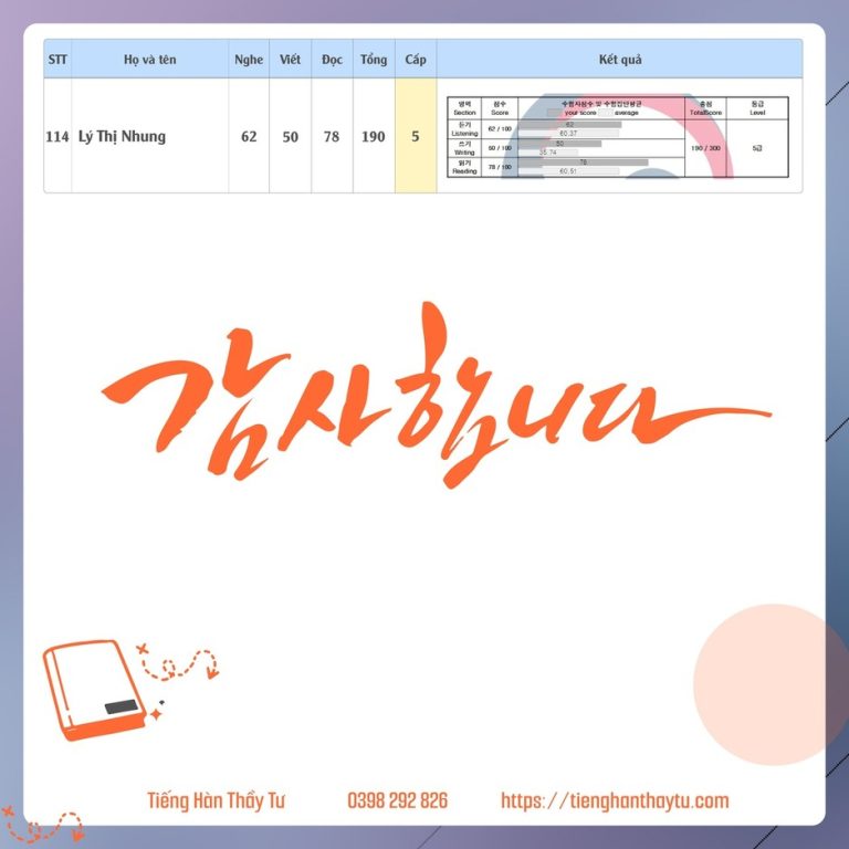 Bảng điểm Topik kỳ 84 -21