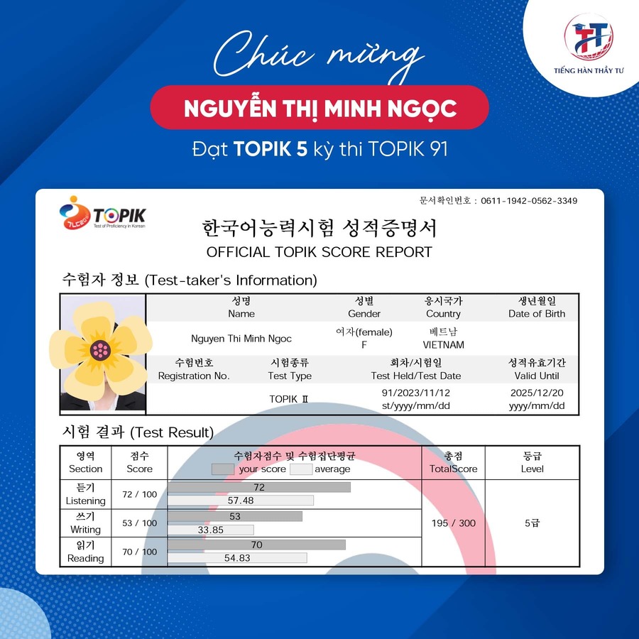 Nguyễn Thị Minh Ngọc